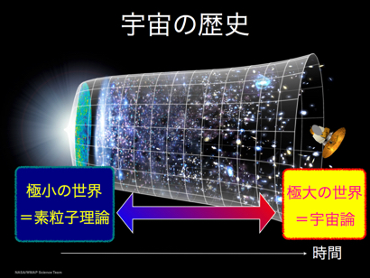 particle cosmology.001